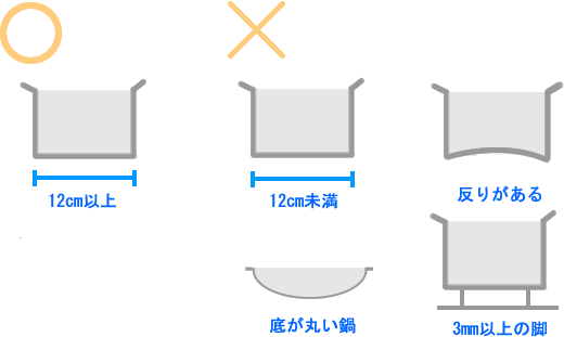 使える鍋、使えない鍋